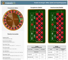 roulette auszahlung